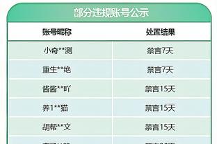 科尔：我们不需要第二得分手 一年半前我们曾以相同核心阵容夺冠